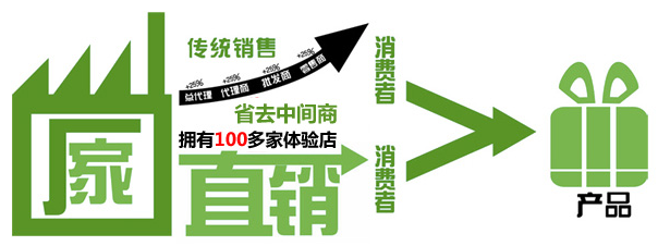 三亞文華東方酒店 以卓越家具為觸角，構(gòu)建奢華生活方式的營銷新篇